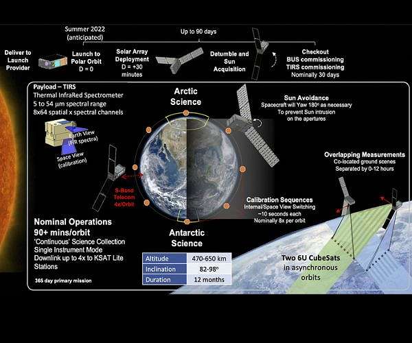 PREFIRE CubeSats працюватимуть до 2026 року в рамках глобальної місії