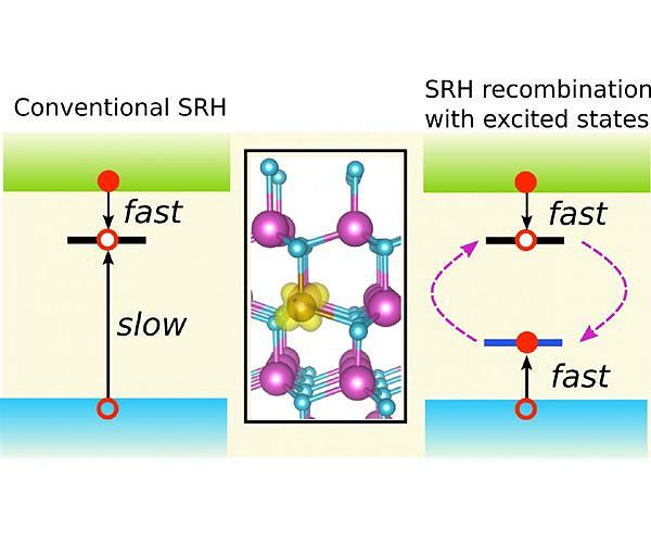 Порушення бар'єру Шоклі-Квайсера за допомогою кріогенних кремнієвих сонячних елементів