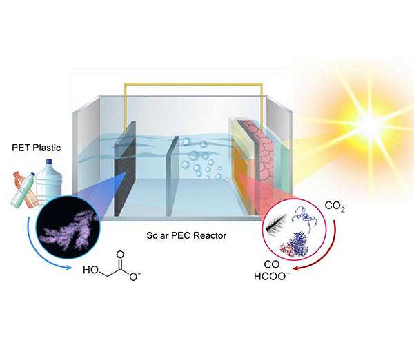 Ультра-швидка стабілізація позитивних зарядів у каталізаторі для сонячного пального