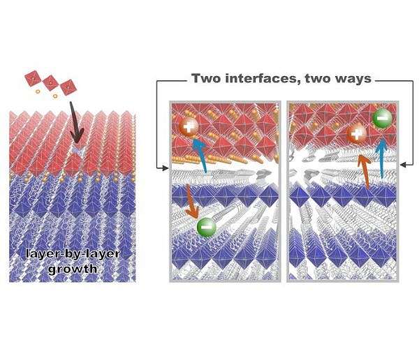Енергетичний сендвіч може стати джерелом живлення для сонячних панелей і освітлення нового покоління
